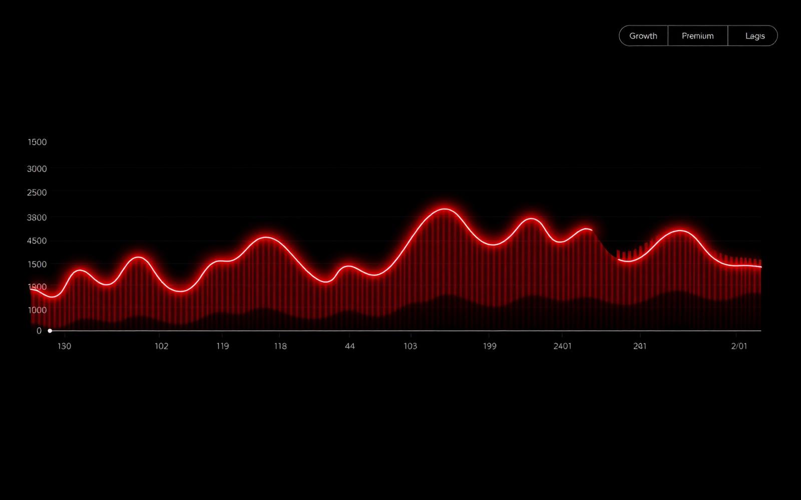 YouTube view growth analytics dashboard